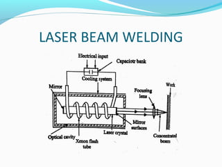 LASER BEAM WELDING
 
