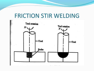 FRICTION STIR WELDING
 