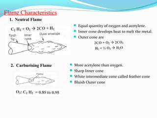 Flame Characteristics
1. Neutral Flame
 Equal quantity of oxygen and acetylene.
 Inner cone develops heat to melt the metal.
 Outer cone are
2. Carburising Flame  More acetylene than oxygen.
 Sharp Inner cone
 White intermediate cone called feather cone
 Bluish Outer cone
 