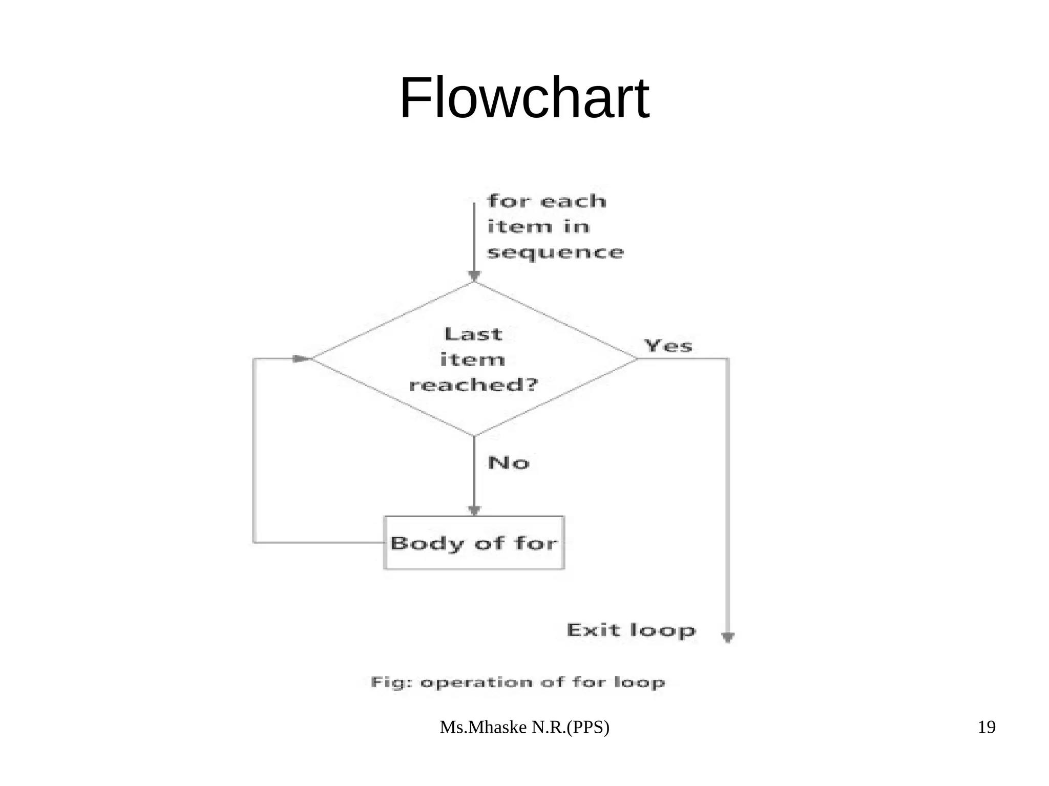 Ms.Mhaske N.R.(PPS) 19
Flowchart
 