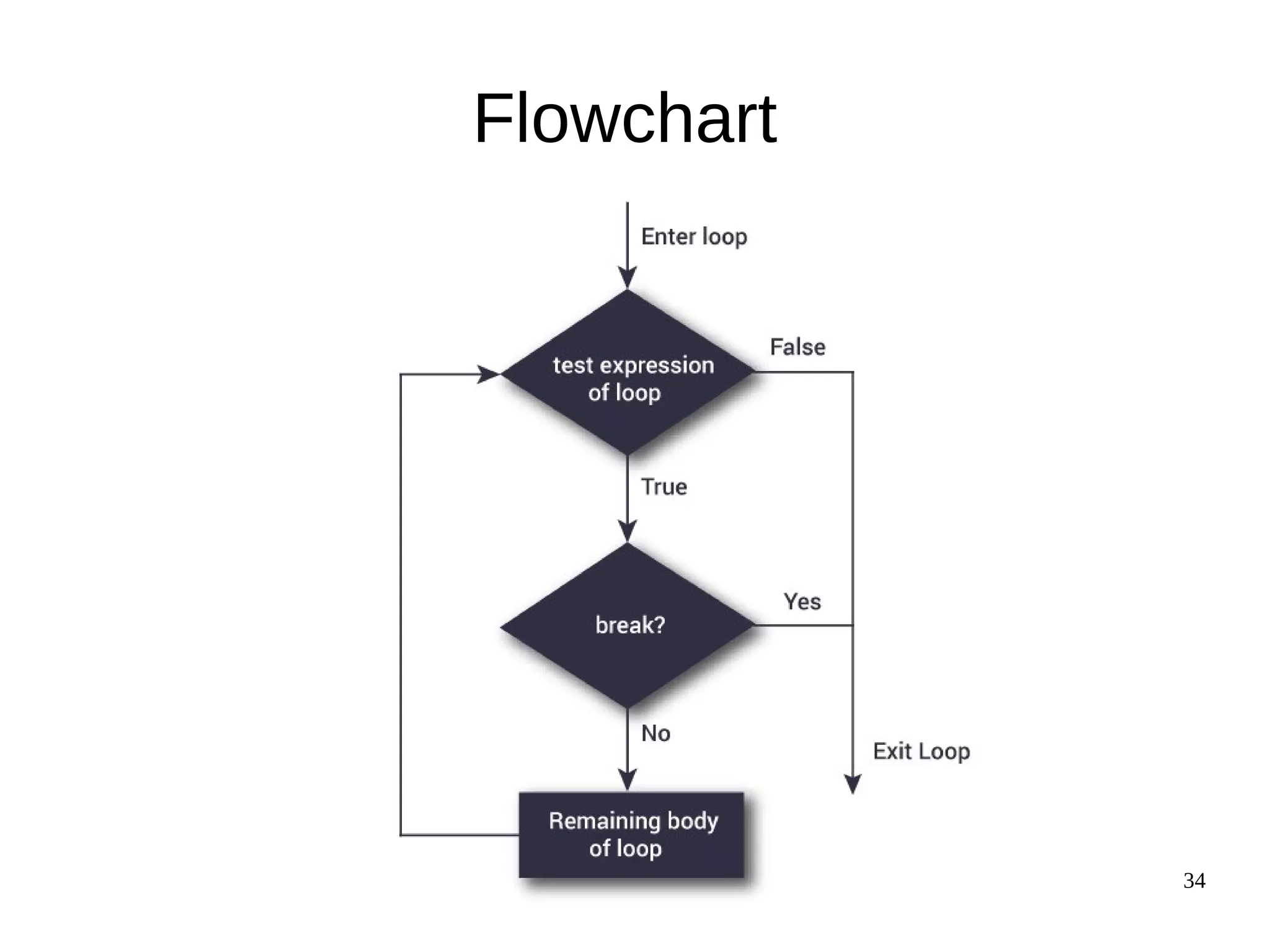 Ms.Mhaske N.R.(PPS) 34
Flowchart
 