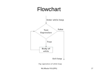 Ms.Mhaske N.R.(PPS) 27
Flowchart
 