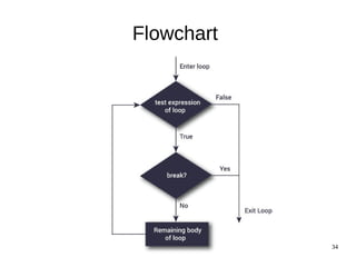 Ms.Mhaske N.R.(PPS) 34
Flowchart
 