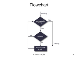 Ms.Mhaske N.R.(PPS) 36
Flowchart
 