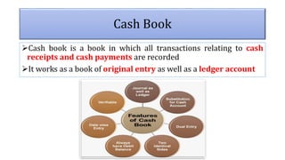 Cash Book
Cash book is a book in which all transactions relating to cash
receipts and cash payments are recorded
It works as a book of original entry as well as a ledger account
 