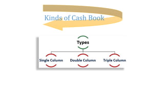 Kinds of Cash Book
 