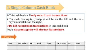 This cash book will only record cash transactions.
The cash coming in (receipts) will be on the left and the cash
payments will be on the right.
Do not record bank transactions in this cash book.
Any discounts given will also not feature here.
1. Single Column Cash Book
Date Particulars LF. Cash Date Particulars LF. Cash
Format
 