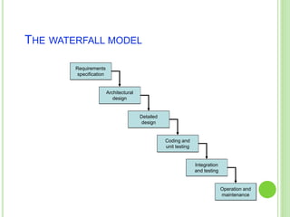 Request Concurrency Inspect Element Example Waterfall Unit ii | PPT