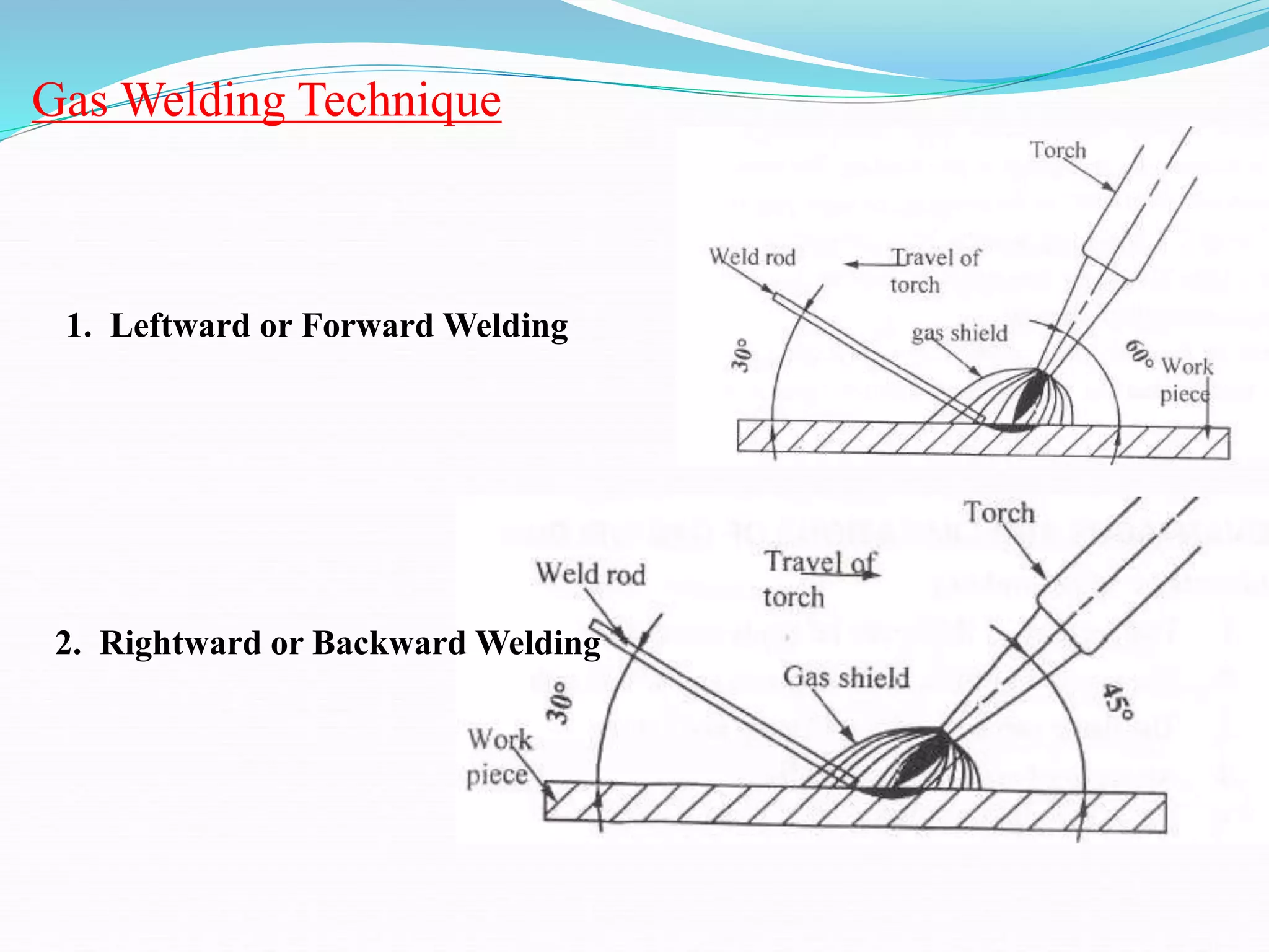 Gas Welding Technique
1. Leftward or Forward Welding
2. Rightward or Backward Welding
 