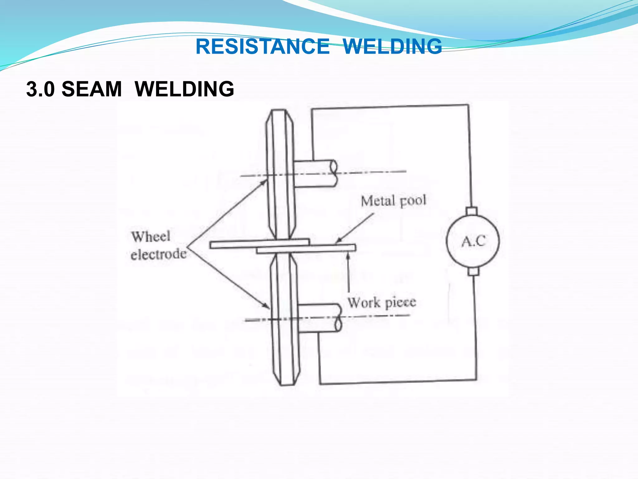 3.0 SEAM WELDING
RESISTANCE WELDING
 