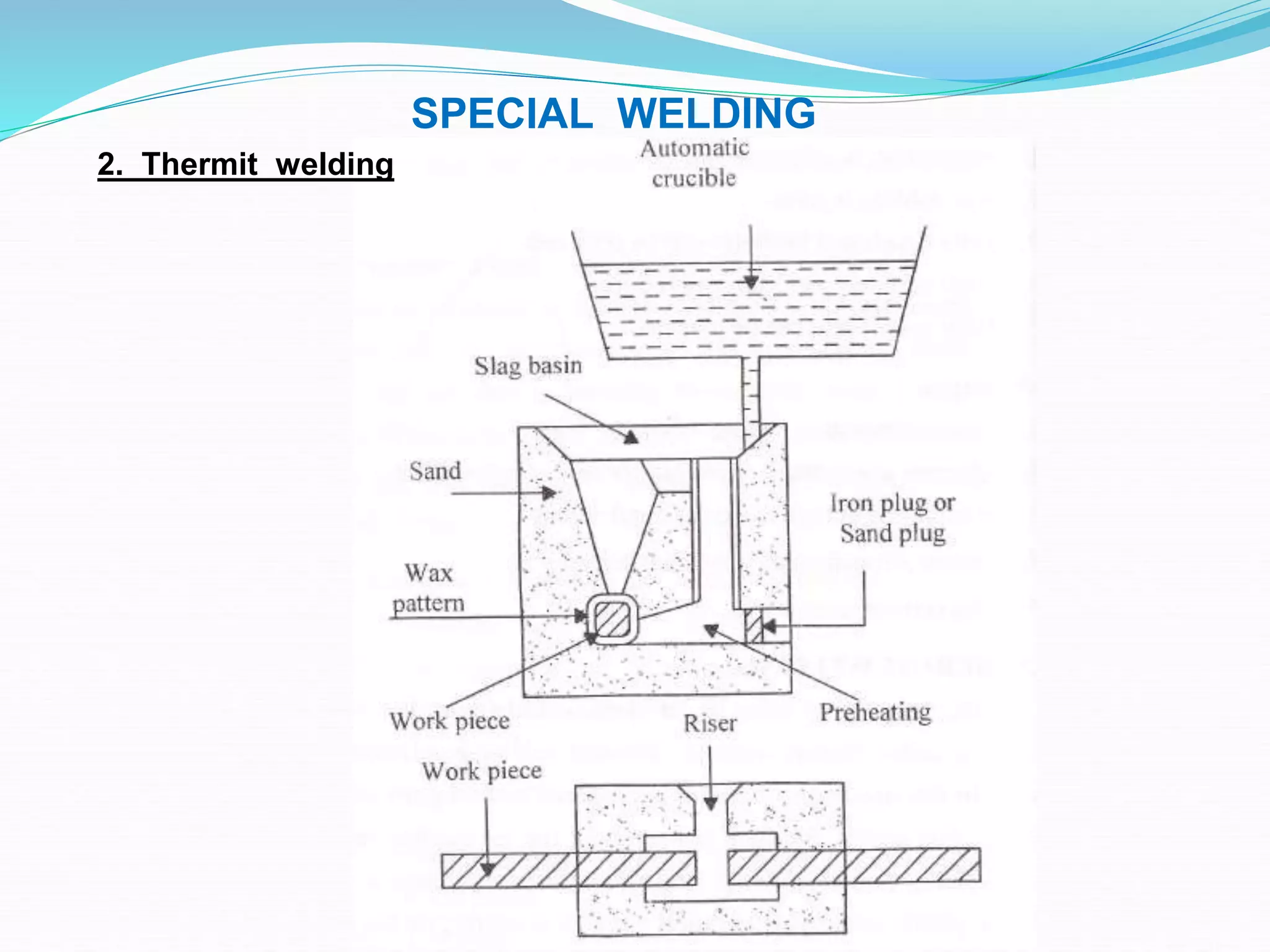 SPECIAL WELDING
2. Thermit welding
 
