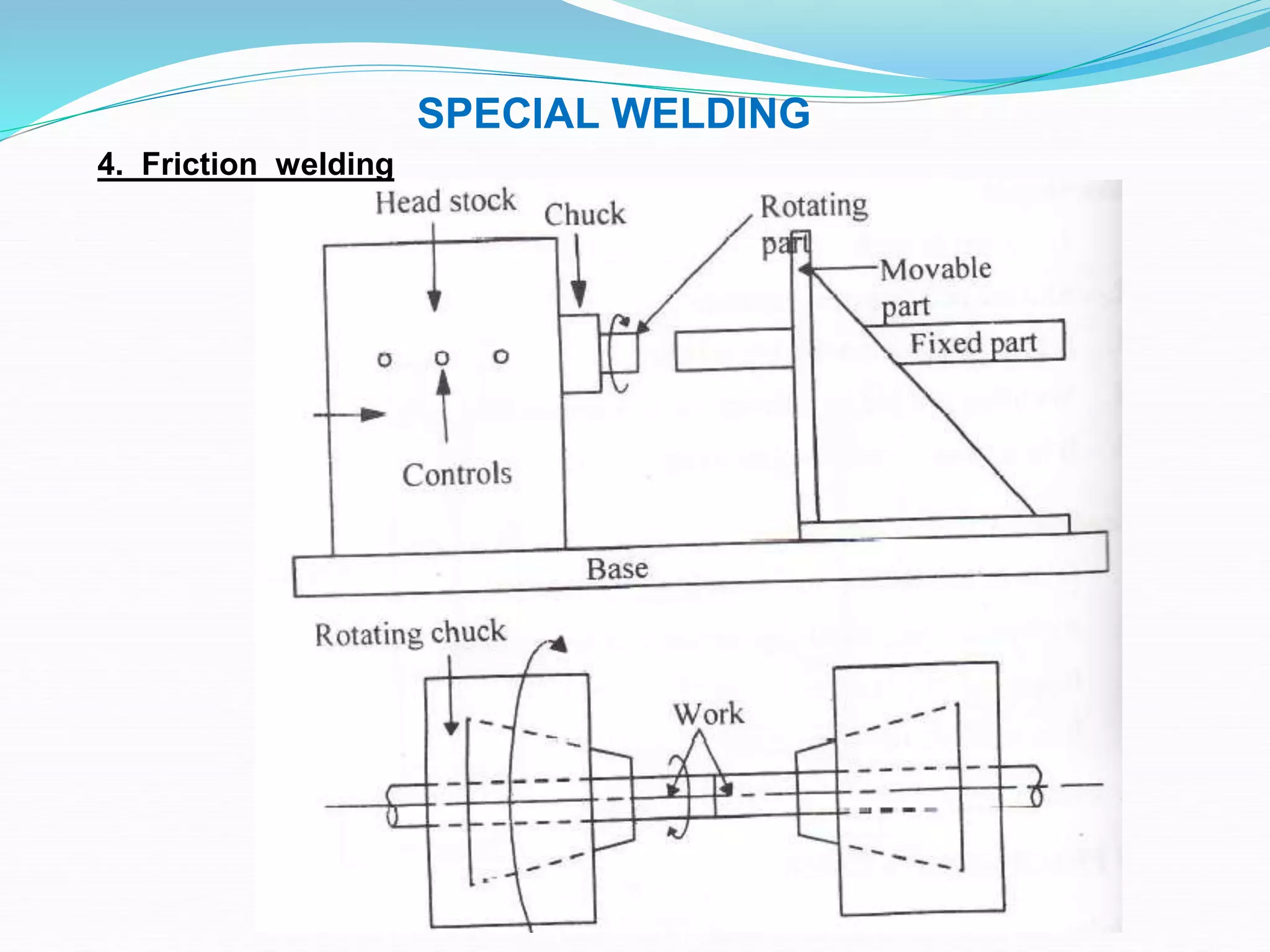 SPECIAL WELDING
4. Friction welding
 