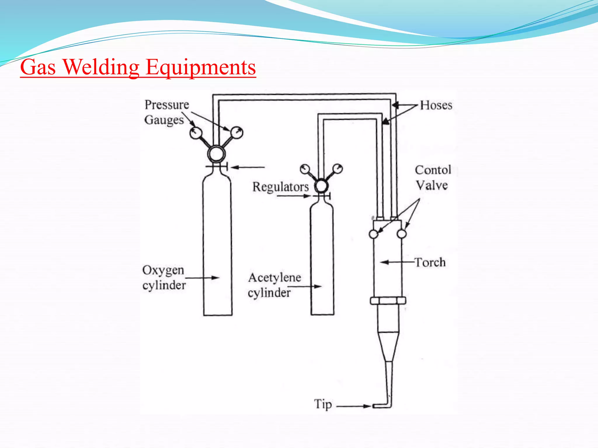 Gas Welding Equipments
 