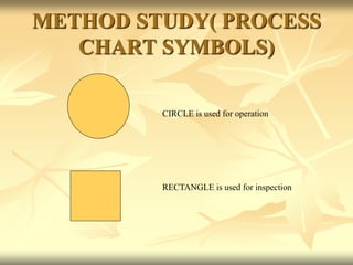 PPC-Unit II- WORK STUDY | PPT