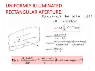 UNIT-II.pptx