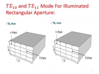 Rectangular Te10 Animation UNIT-II.pptx