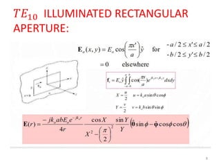Rectangular Te10 Animation UNIT-II.pptx