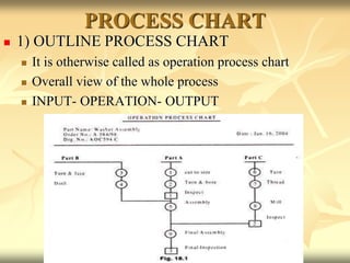 Outside Processing Charting UNIT-II.ppt