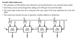 Controlled Addition UNIT - II.pptx