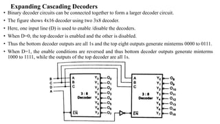 8x256 Decoder Using 4x16decoder UNIT - II.pptx