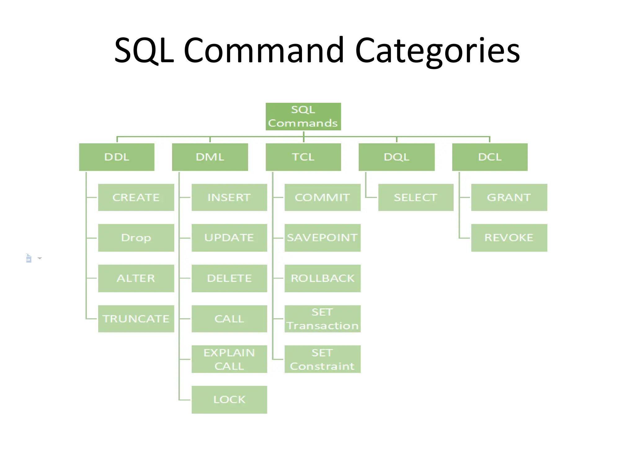 SQL Command Categories
 