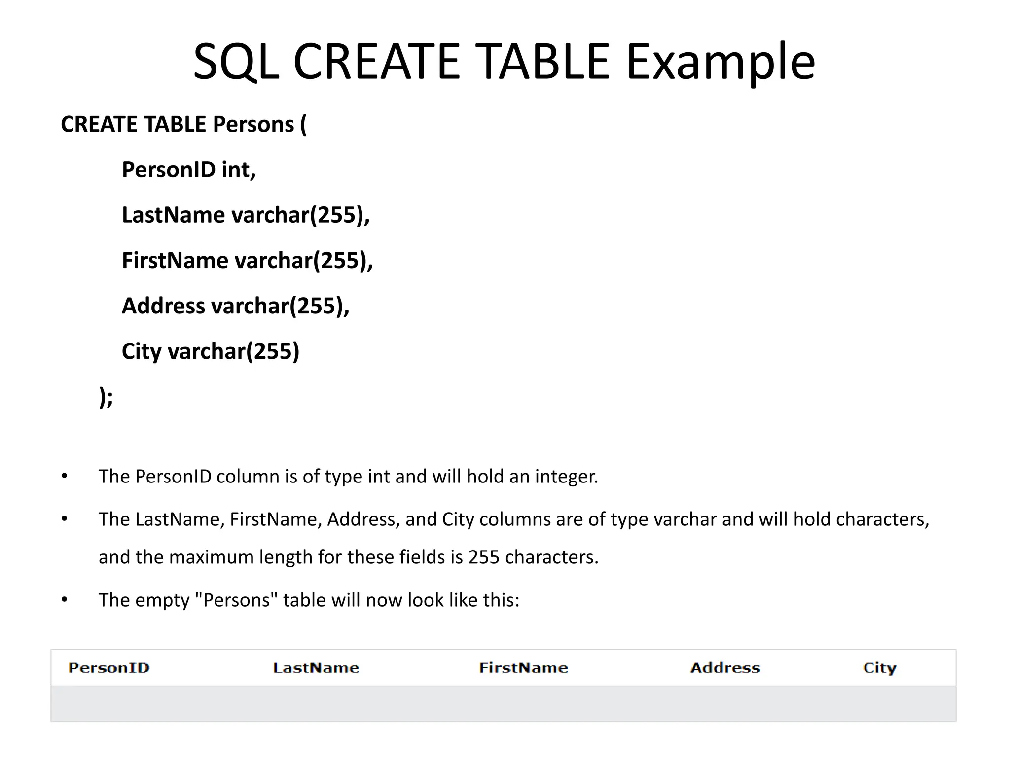 SQL CREATE TABLE Example
CREATE TABLE Persons (
PersonID int,
LastName varchar(255),
FirstName varchar(255),
Address varchar(255),
City varchar(255)
);
• The PersonID column is of type int and will hold an integer.
• The LastName, FirstName, Address, and City columns are of type varchar and will hold characters,
and the maximum length for these fields is 255 characters.
• The empty "Persons" table will now look like this:
 