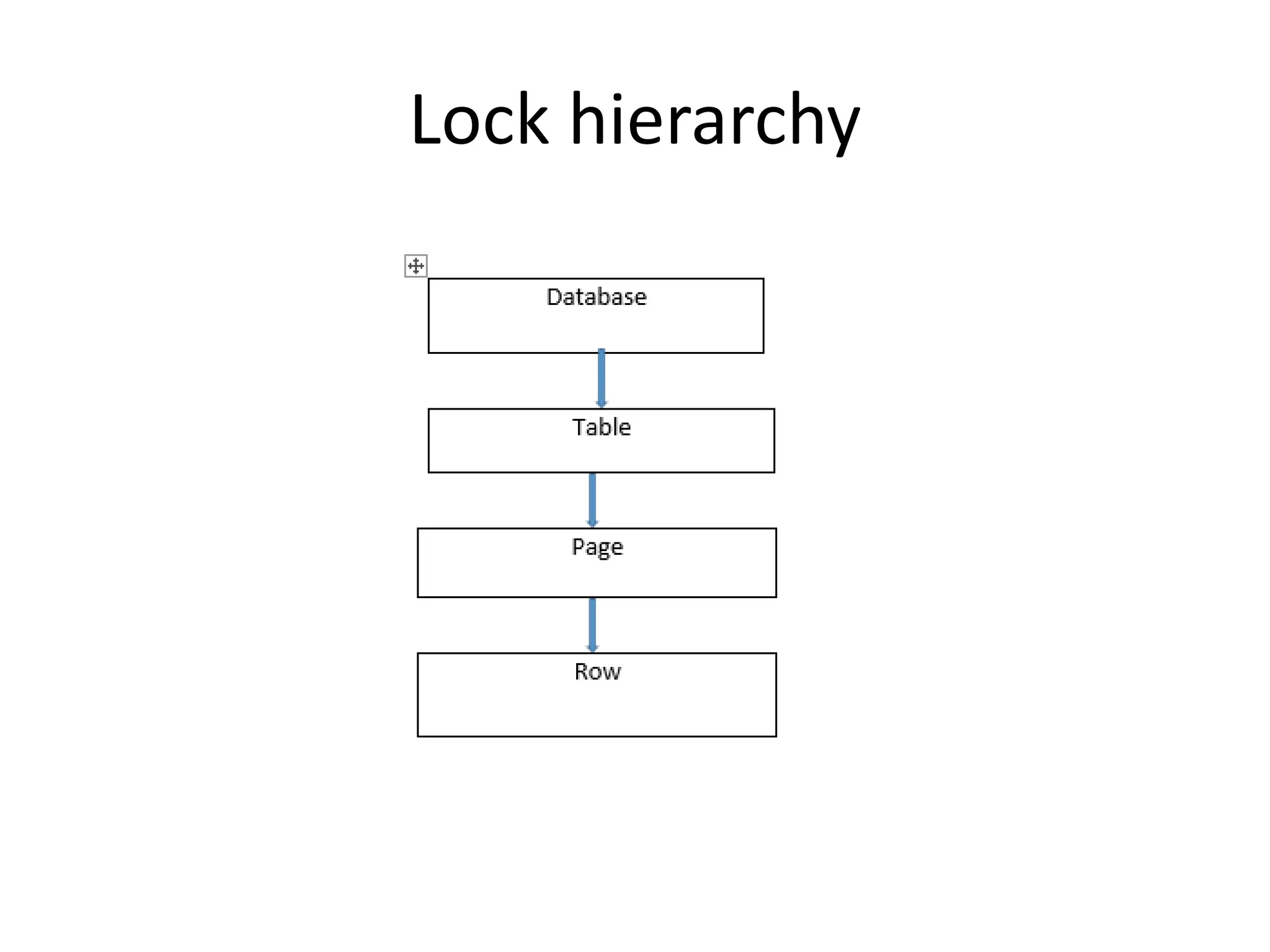 Lock hierarchy
 
