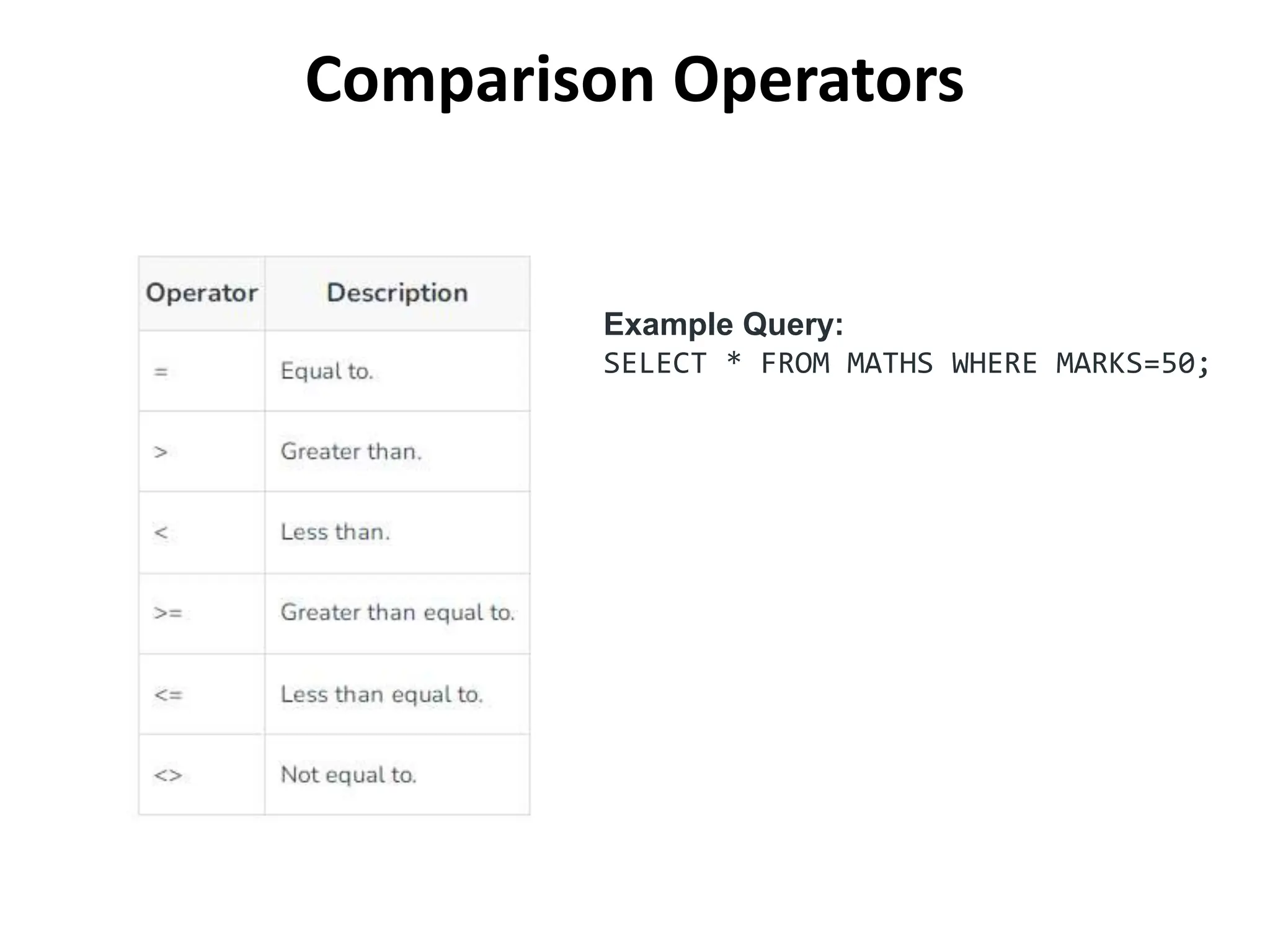 Comparison Operators
Example Query:
SELECT * FROM MATHS WHERE MARKS=50;
 