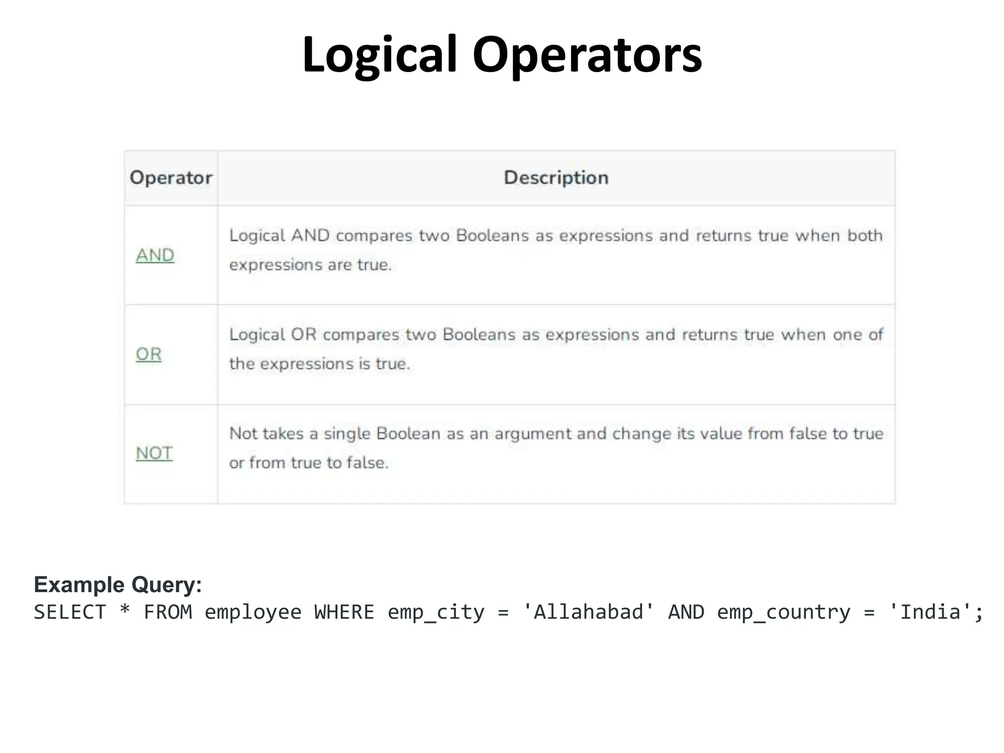 Logical Operators
Example Query:
SELECT * FROM employee WHERE emp_city = 'Allahabad' AND emp_country = 'India';
 