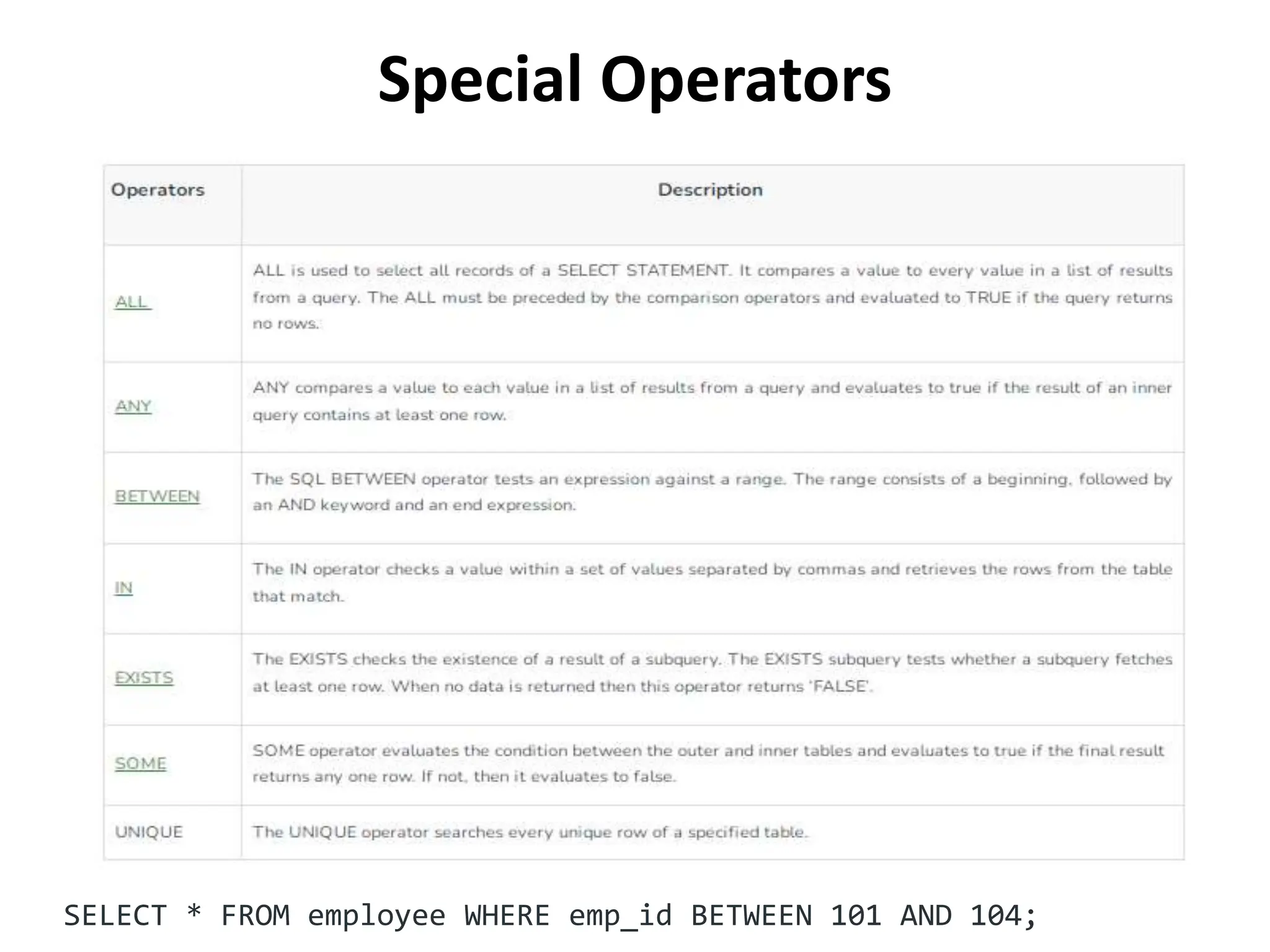 Special Operators
SELECT * FROM employee WHERE emp_id BETWEEN 101 AND 104;
 