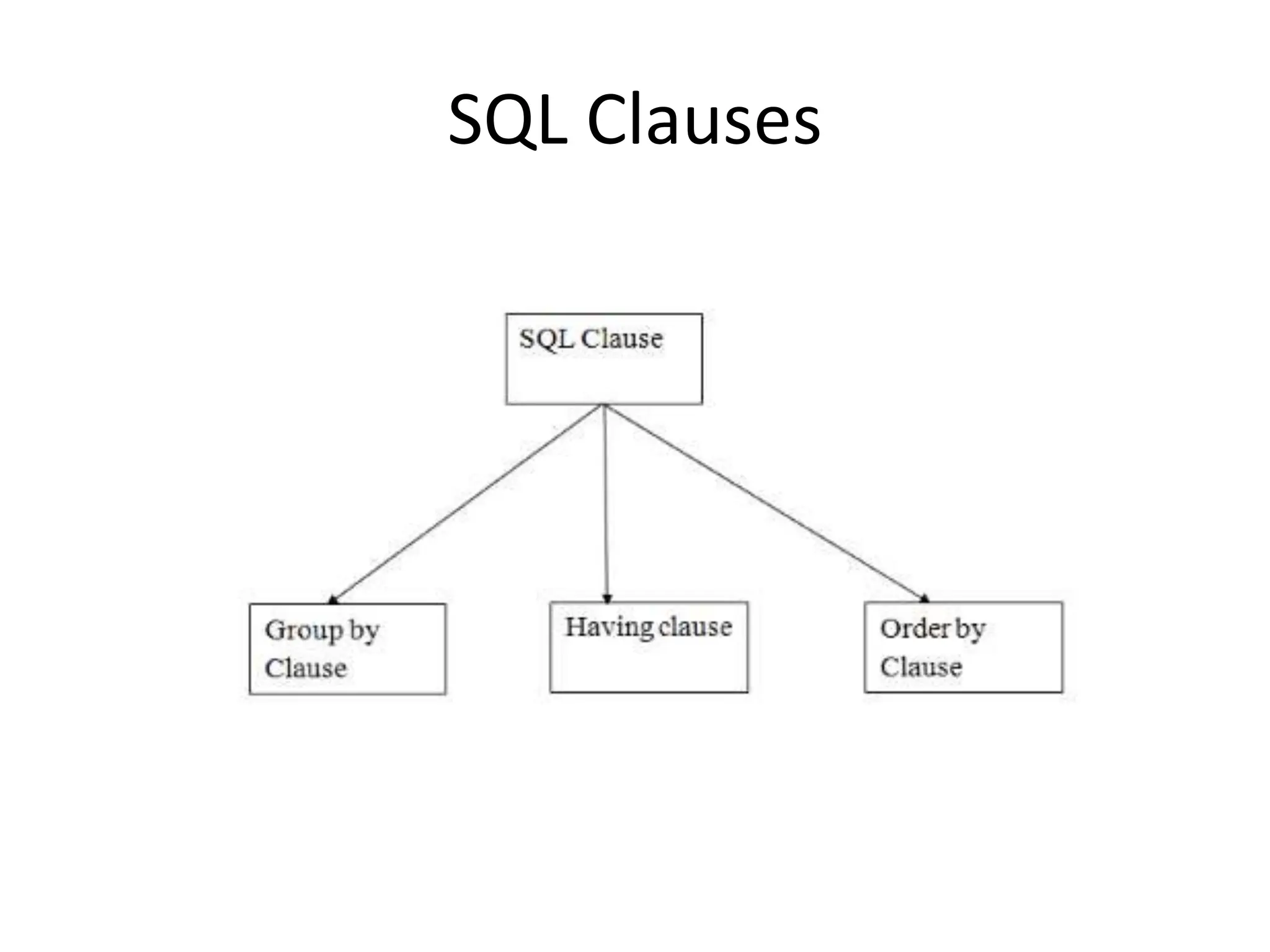 SQL Clauses
 