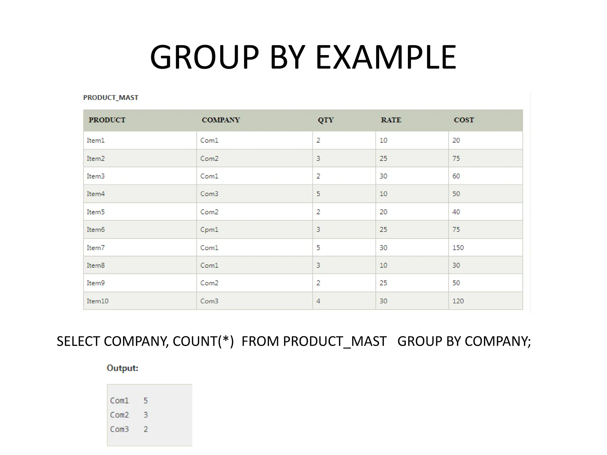 GROUP BY EXAMPLE
SELECT COMPANY, COUNT(*) FROM PRODUCT_MAST GROUP BY COMPANY;
 