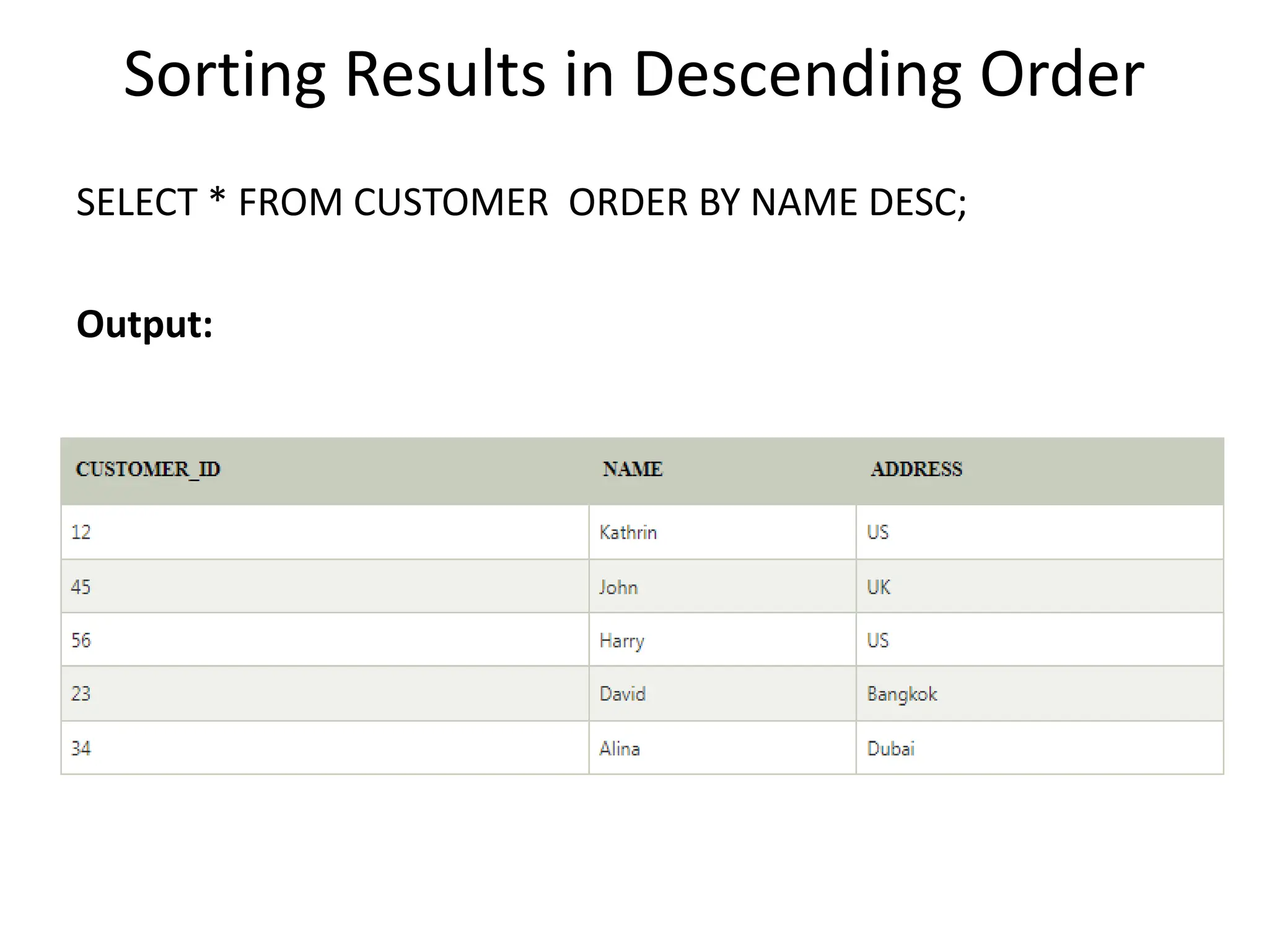 Sorting Results in Descending Order
SELECT * FROM CUSTOMER ORDER BY NAME DESC;
Output:
 