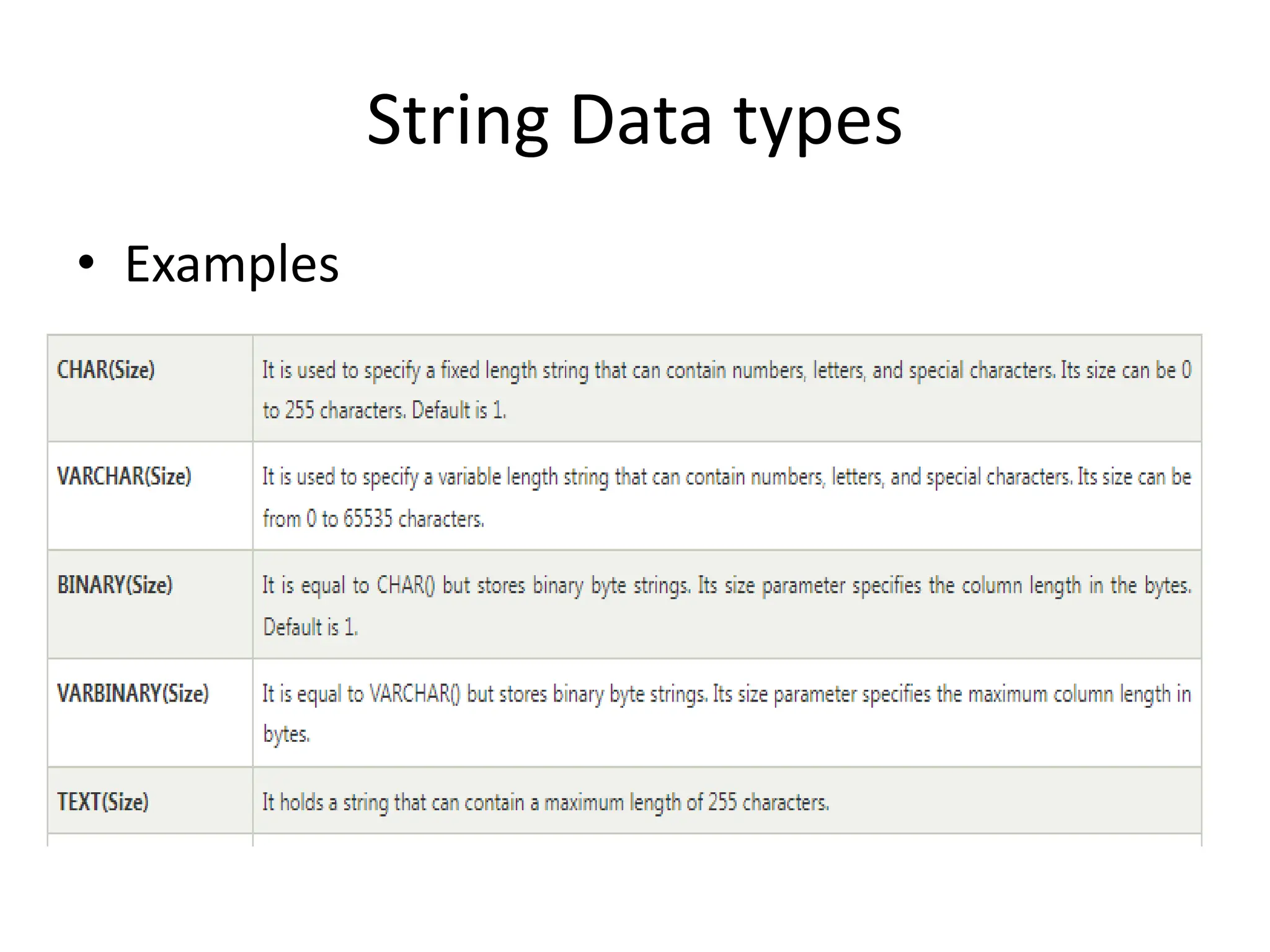 String Data types
• Examples
 