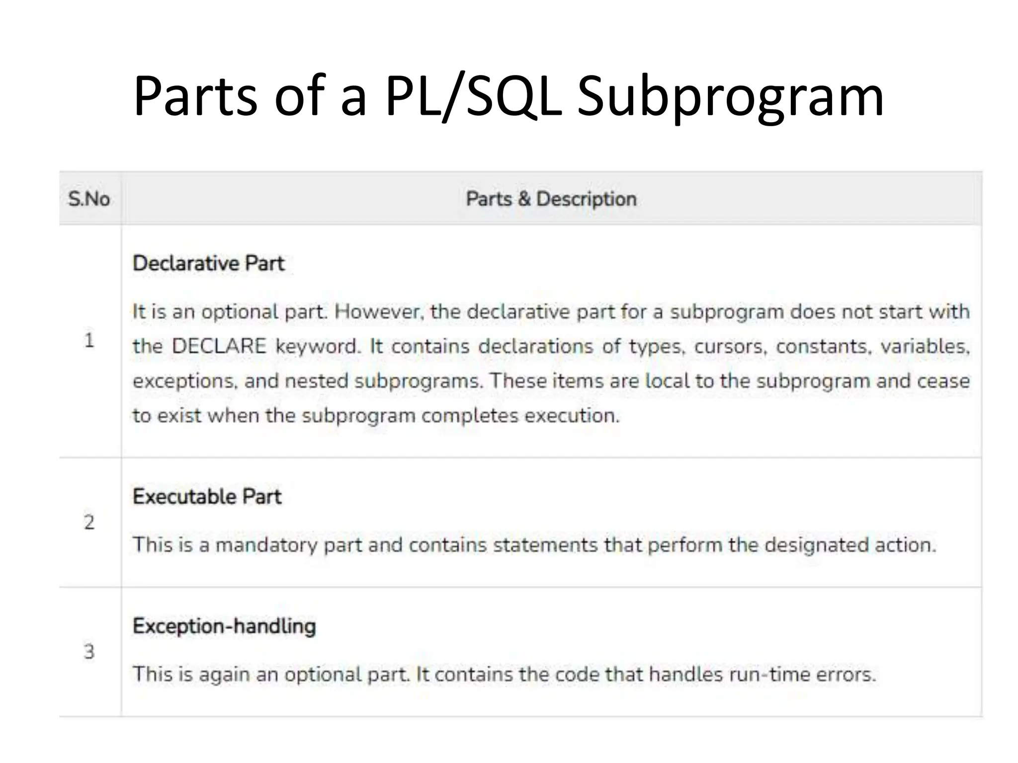 Parts of a PL/SQL Subprogram
 