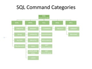 SQL Command Categories
 