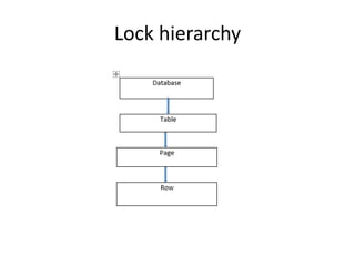 Lock hierarchy
 