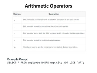 Arithmetic Operators
Example Query:
SELECT * FROM employee WHERE emp_city NOT LIKE 'A%';
 