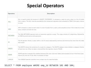Special Operators
SELECT * FROM employee WHERE emp_id BETWEEN 101 AND 104;
 