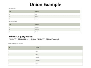 Union Example
Union SQL query will be:
SELECT * FROM First UNION SELECT * FROM Second;
 