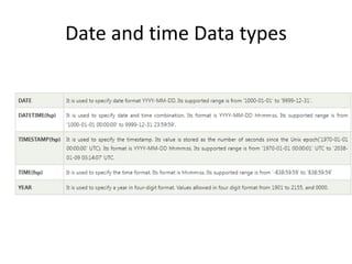 Date and time Data types
 