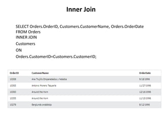 Inner Join
SELECT Orders.OrderID, Customers.CustomerName, Orders.OrderDate
FROM Orders
INNER JOIN
Customers
ON
Orders.CustomerID=Customers.CustomerID;
 