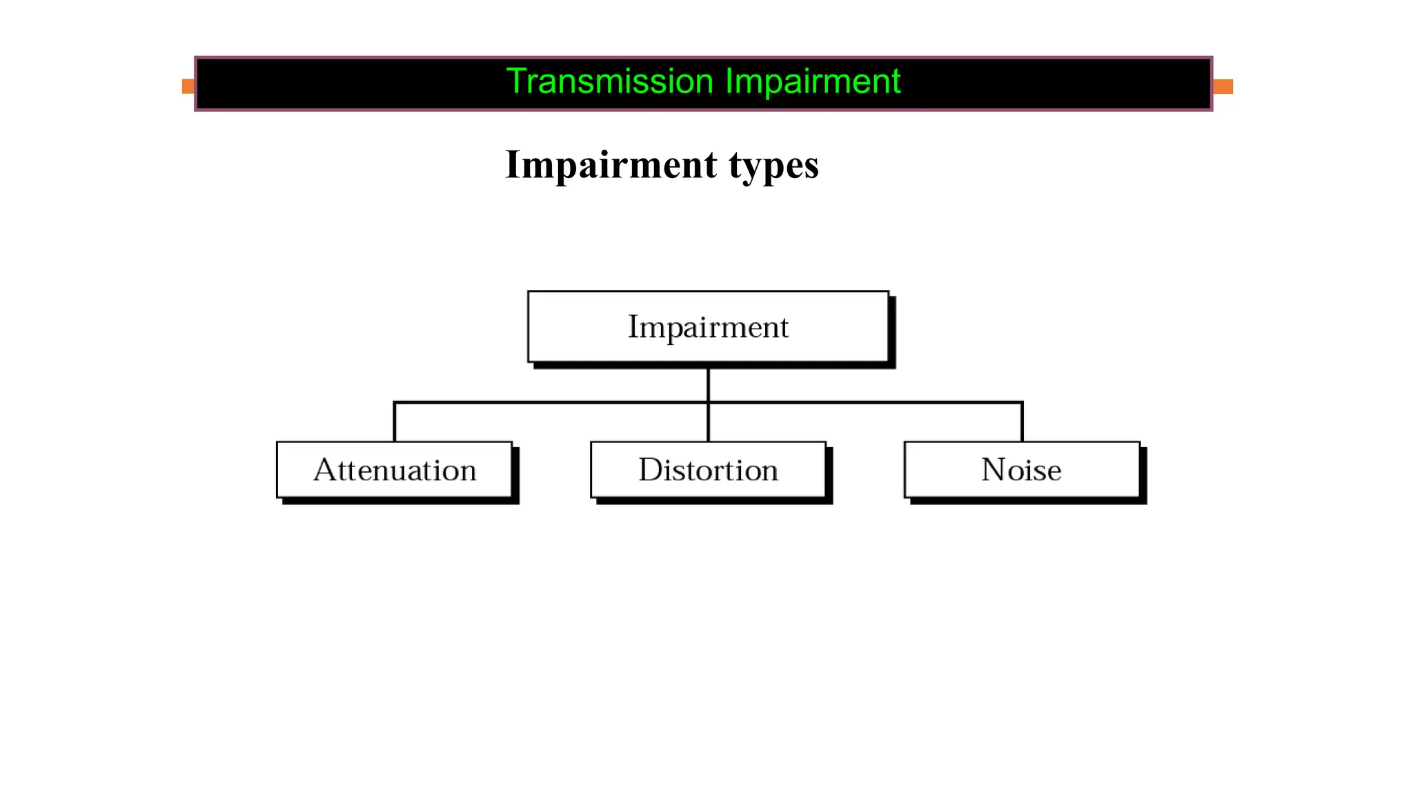 Transmission Impairment
Impairment types
 