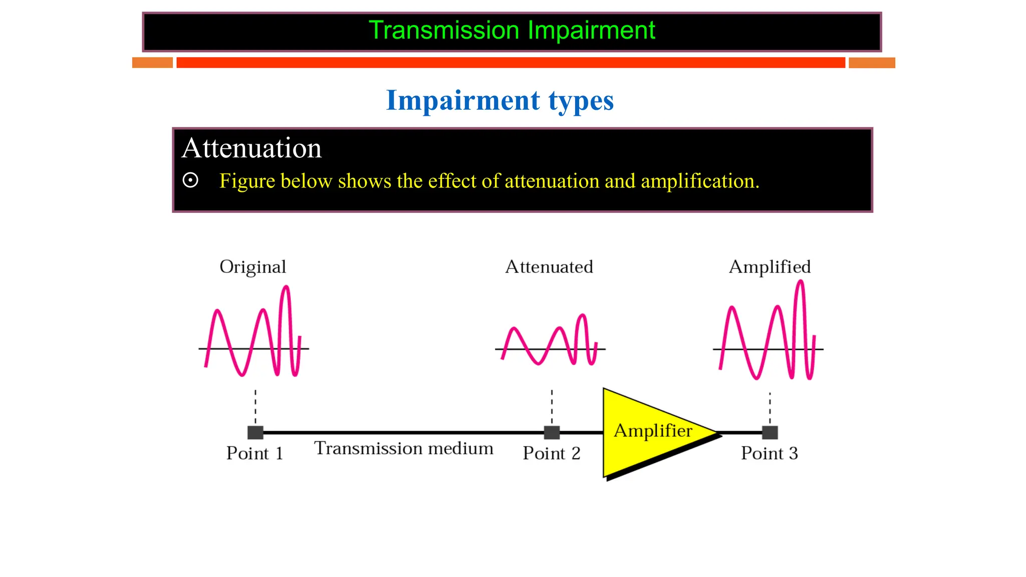 Transmission Impairment
Impairment types
Attenuation
 Figure below shows the effect of attenuation and amplification.
 