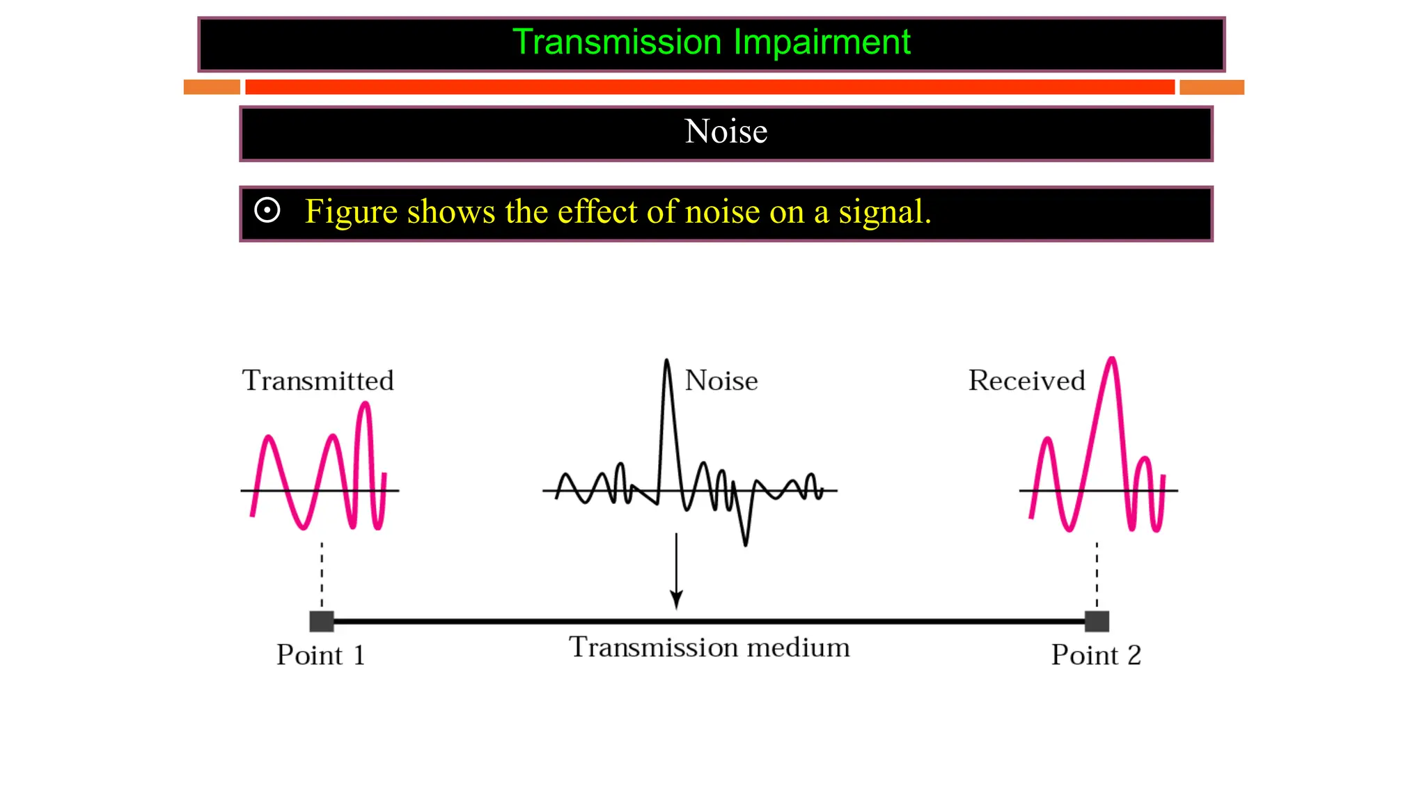 Transmission Impairment
Noise
 Figure shows the effect of noise on a signal.
 