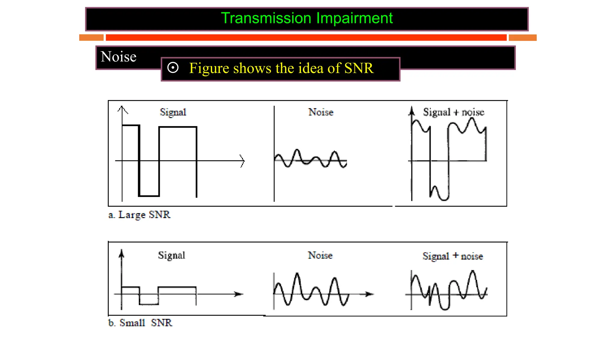 Transmission Impairment
Noise
 Figure shows the idea of SNR
 