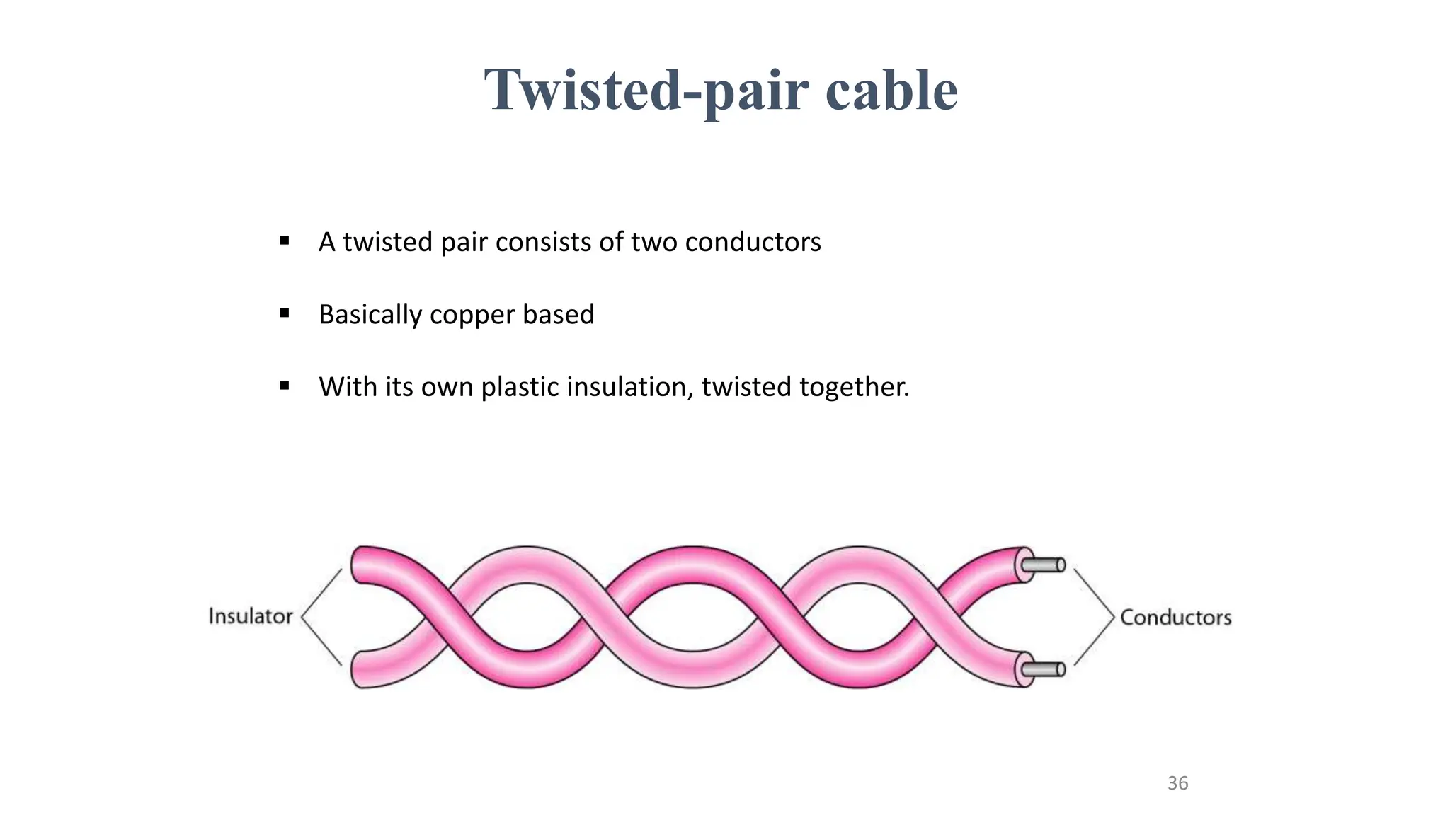Twisted-pair cable
 A twisted pair consists of two conductors
 Basically copper based
 With its own plastic insulation, twisted together.
36
 
