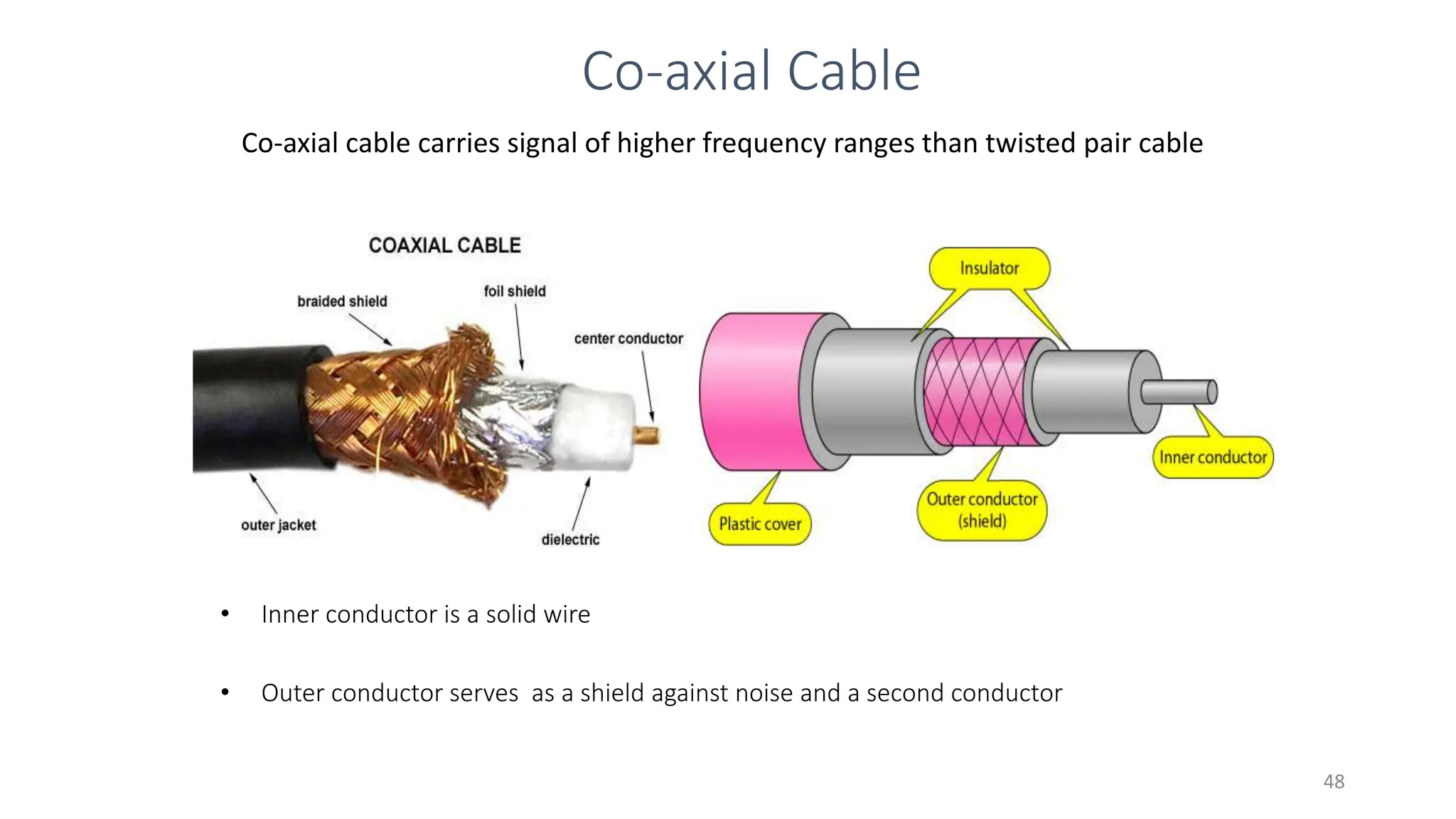 Co-axial cable carries signal of higher frequency ranges than twisted pair cable
Co-axial Cable
• Inner conductor is a solid wire
• Outer conductor serves as a shield against noise and a second conductor
48
 