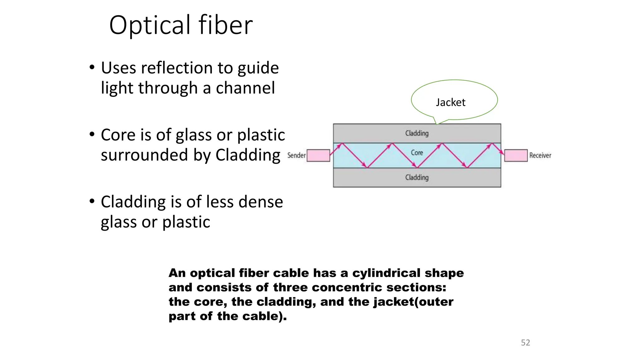 Optical fiber
• Uses reflection to guide
light through a channel
• Core is of glass or plastic
surrounded by Cladding
• Cladding is of less dense
glass or plastic
An optical fiber cable has a cylindrical shape
and consists of three concentric sections:
the core, the cladding, and the jacket(outer
part of the cable).
Jacket
52
 