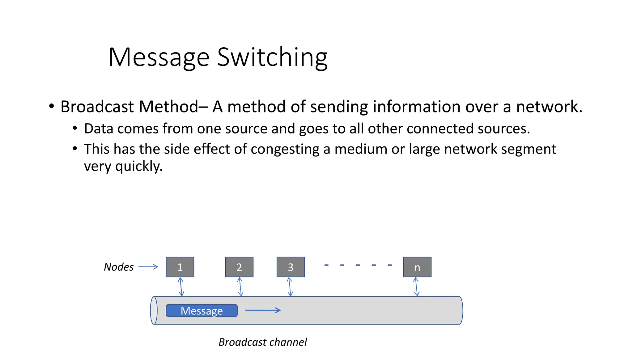 Message Switching
• Broadcast Method– A method of sending information over a network.
• Data comes from one source and goes to all other connected sources.
• This has the side effect of congesting a medium or large network segment
very quickly.
Message
1 2 3 n
Broadcast channel
Nodes
 